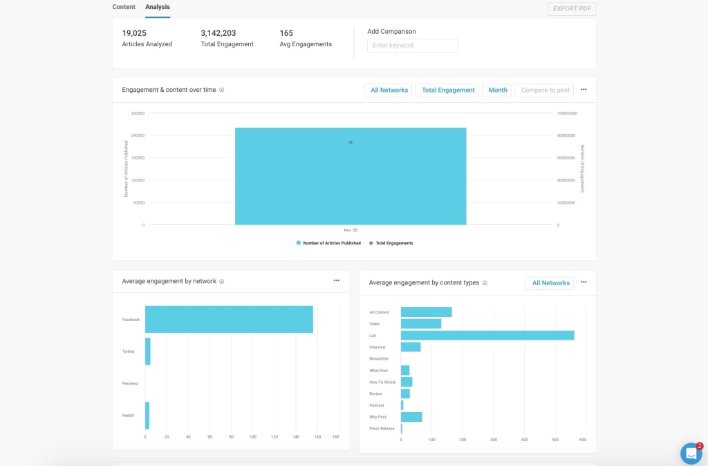 Аналитика BuzzSumo 
