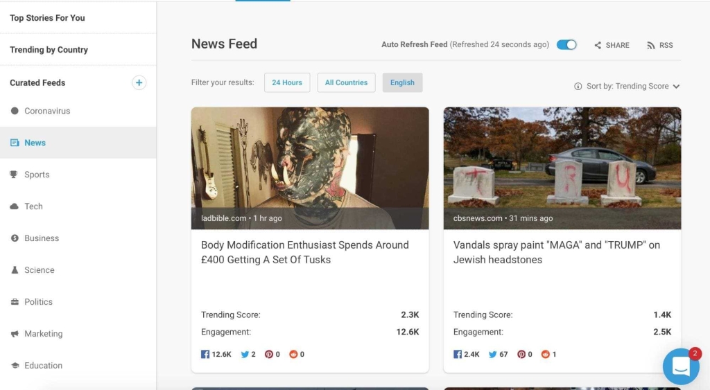 Тренды BuzzSumo 