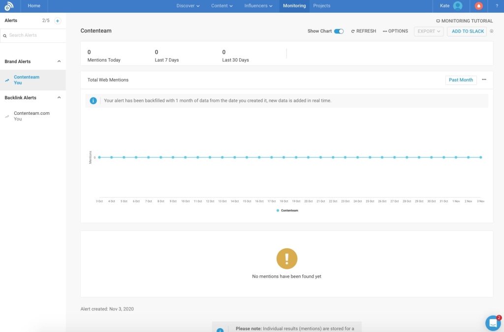 Мониторинг BuzzSumo 