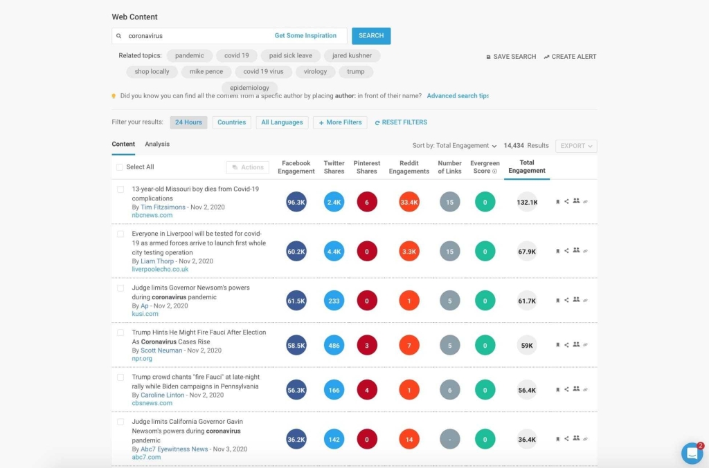 Web content BuzzSumo 