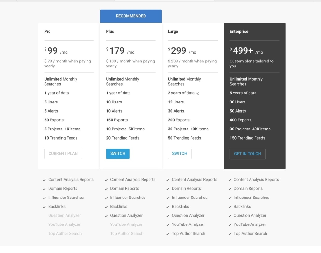 Стоимость BuzzSumo 