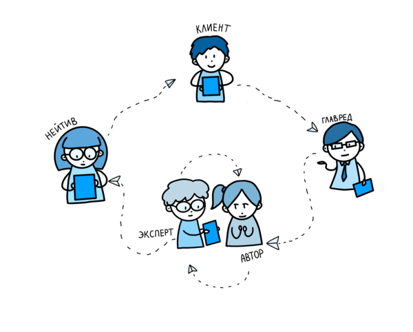 Студия копирайтинга как работает