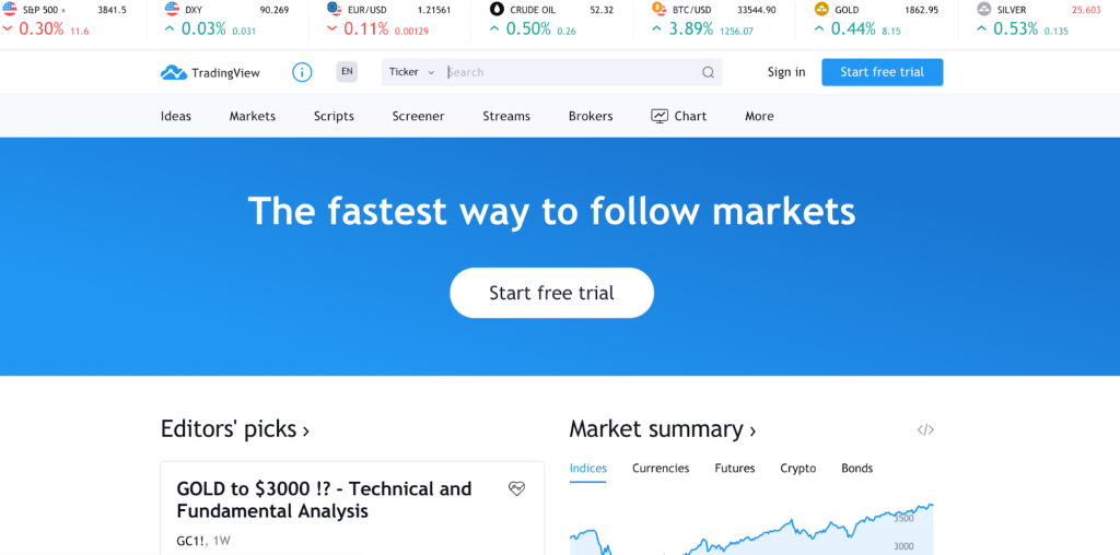 TradingView