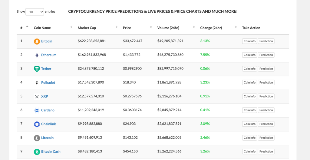 TradingBeasts.com/crypto
