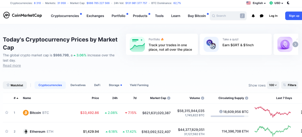 CoinMarketCap