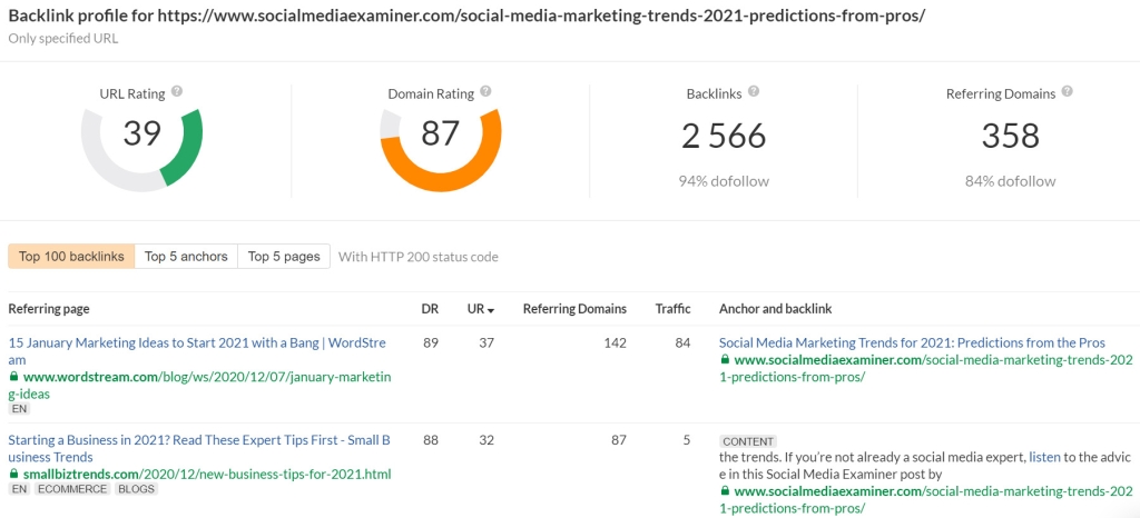 Social Media Examiner