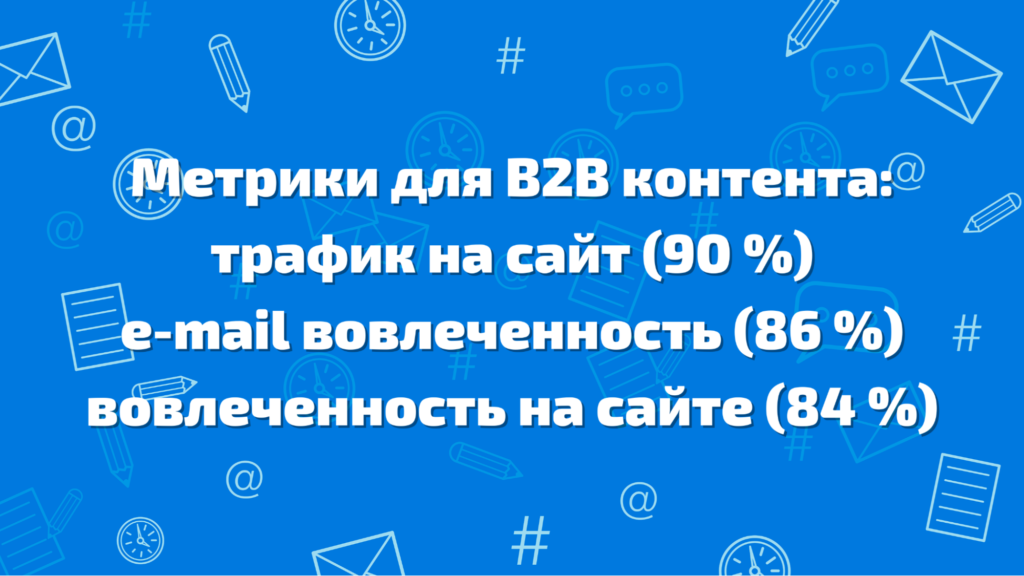 Метрики B2B контента