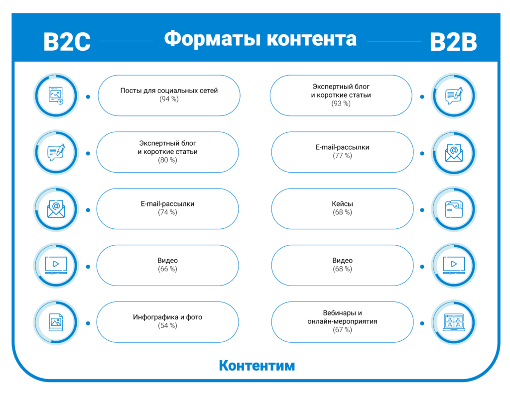 Международный контент-маркетинг для онлайн-проектов: полный гайд