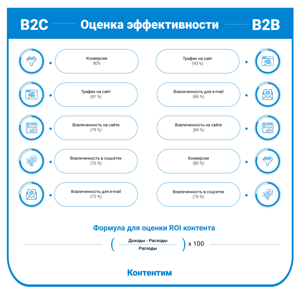 Международный контент-маркетинг для онлайн-проектов: полный гайд