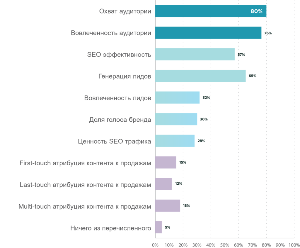 Показатели рентабельности