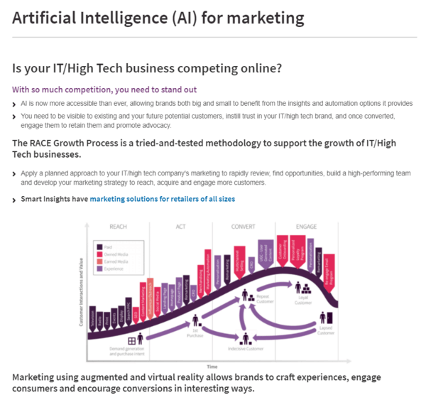 Artificial Intelligence (AI) for marketing