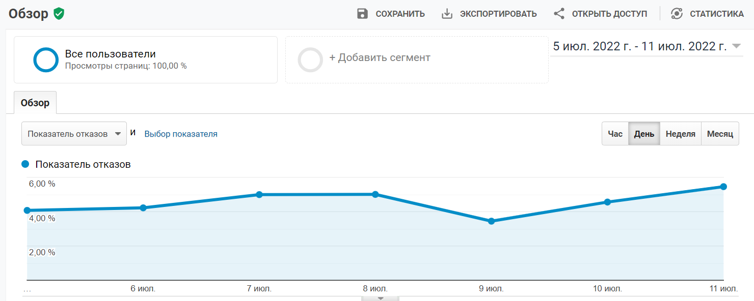 Показатель отказов