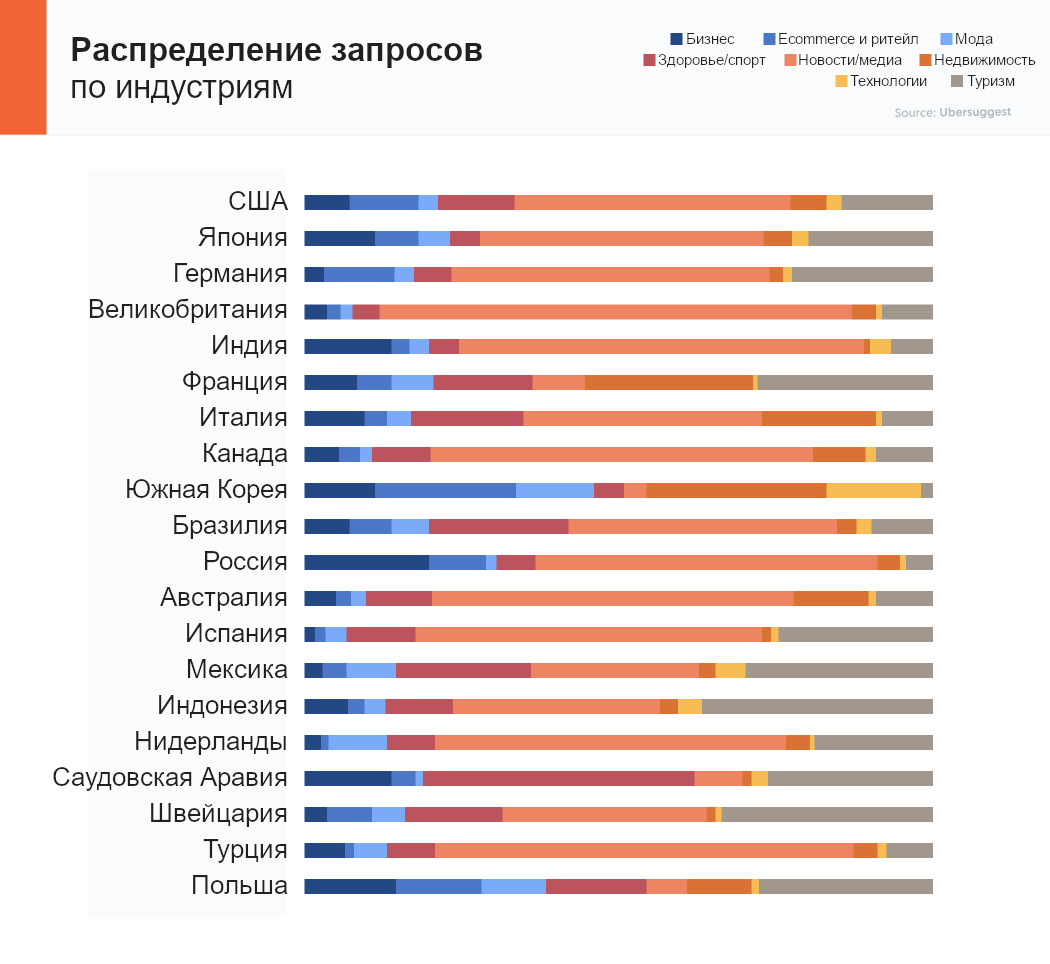 В каких странах проще всего заниматься SEO-продвижением- Контентим