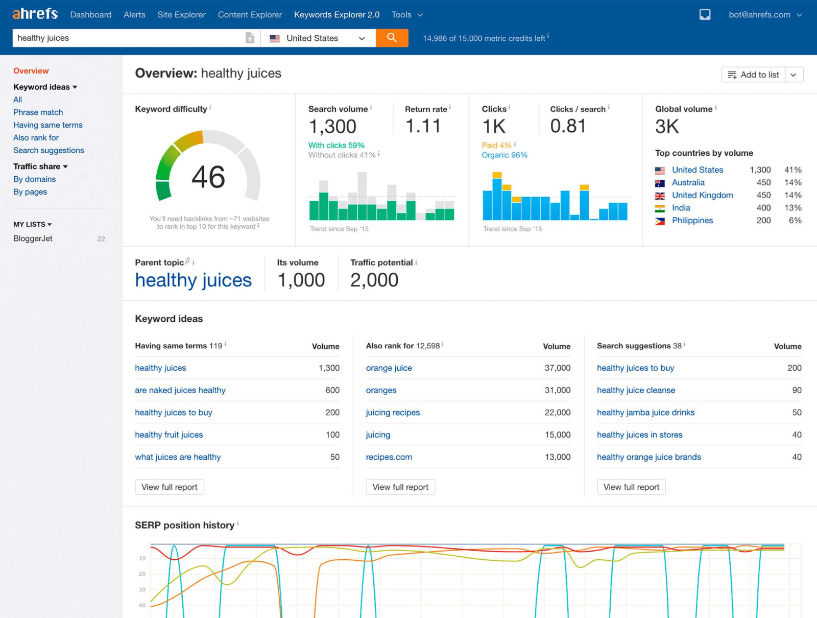 Ahrefs Keywords Explorer