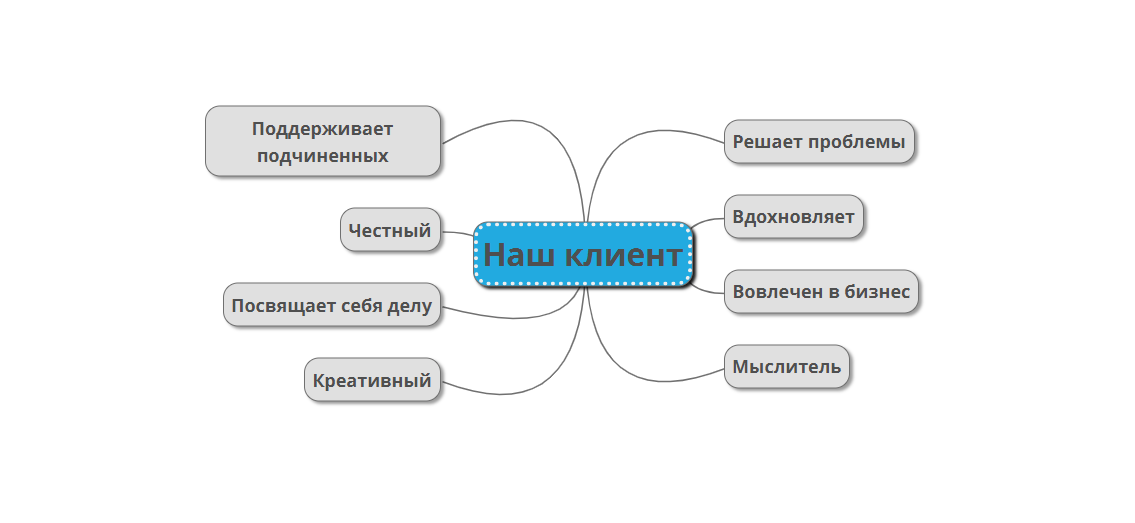 Определение целевой аудитории