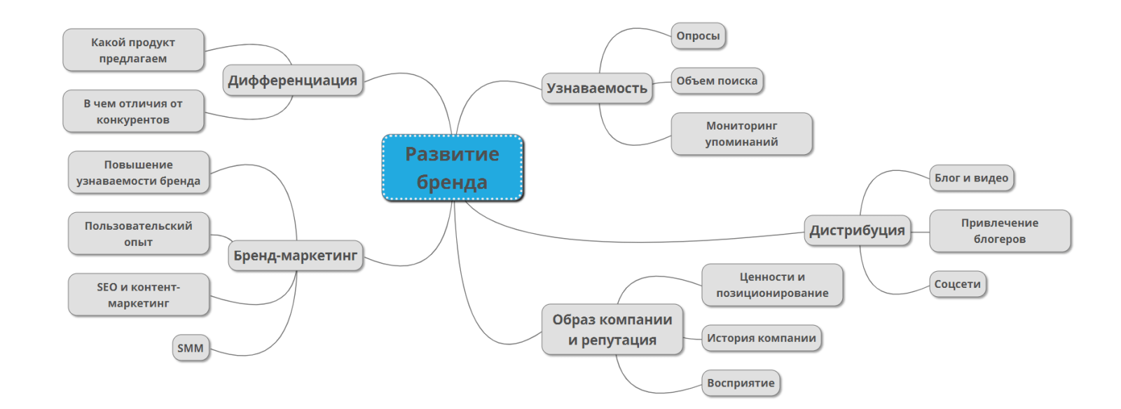 Создание фирменного стиля