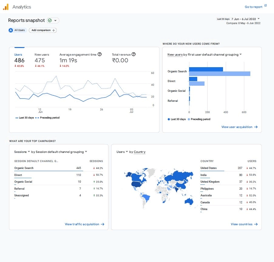 Человек или нейросеть: кто лучше пишет для SEO