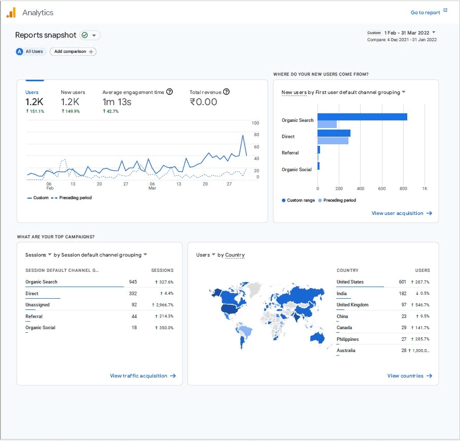 Человек или нейросеть: кто лучше пишет для SEO