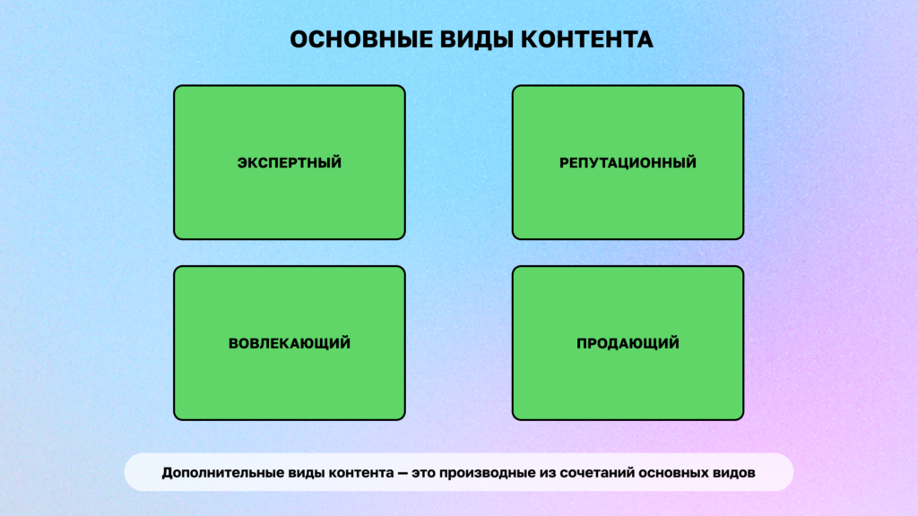 форматы контента