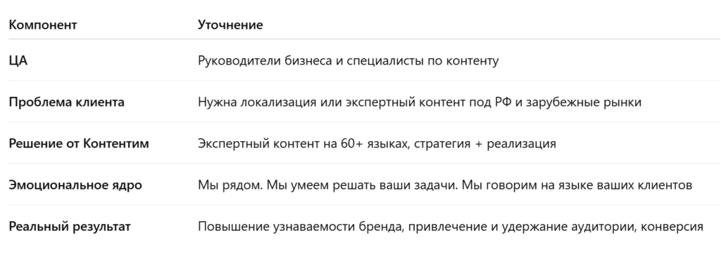 позиционирование бренда компании