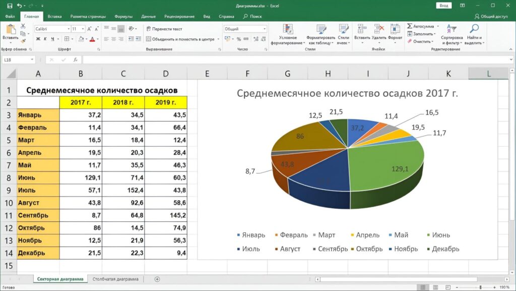 грамотное оформление текста