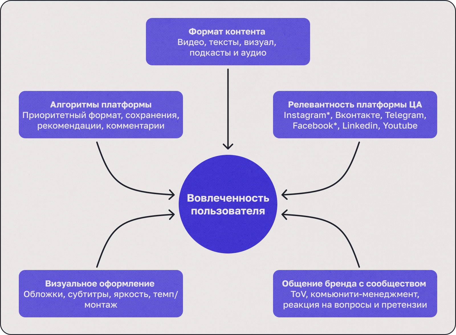 smm тренды