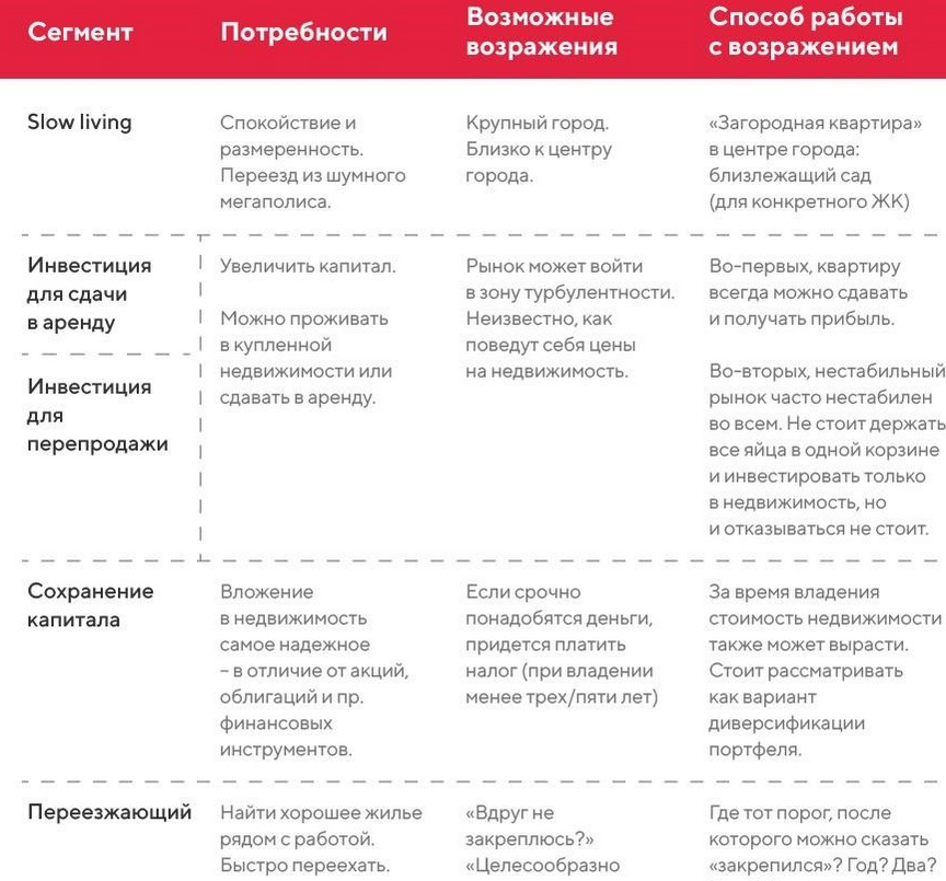Как делать рассылки