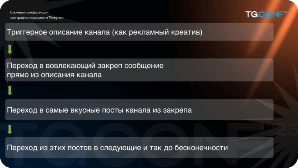 Стратегия переходов от описания к закрепам в ТГ
