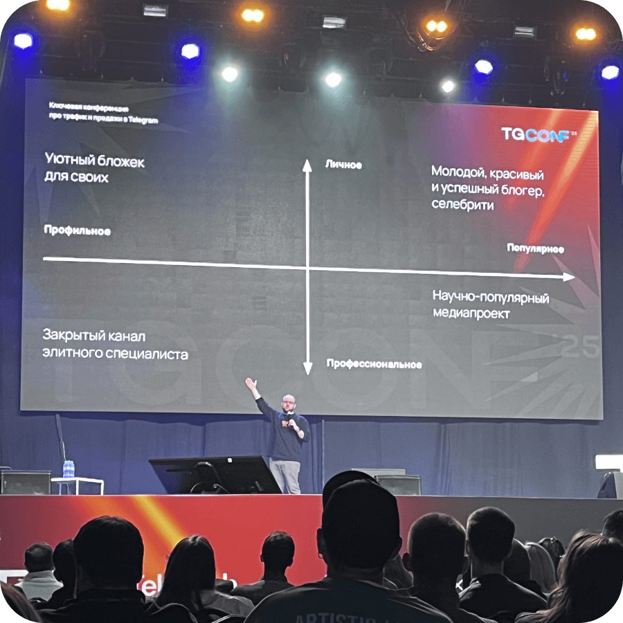 Классификация Telegram-каналов