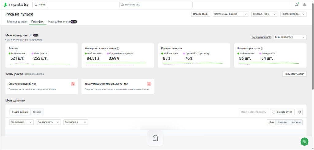 Анализ данных на MPSTATS 