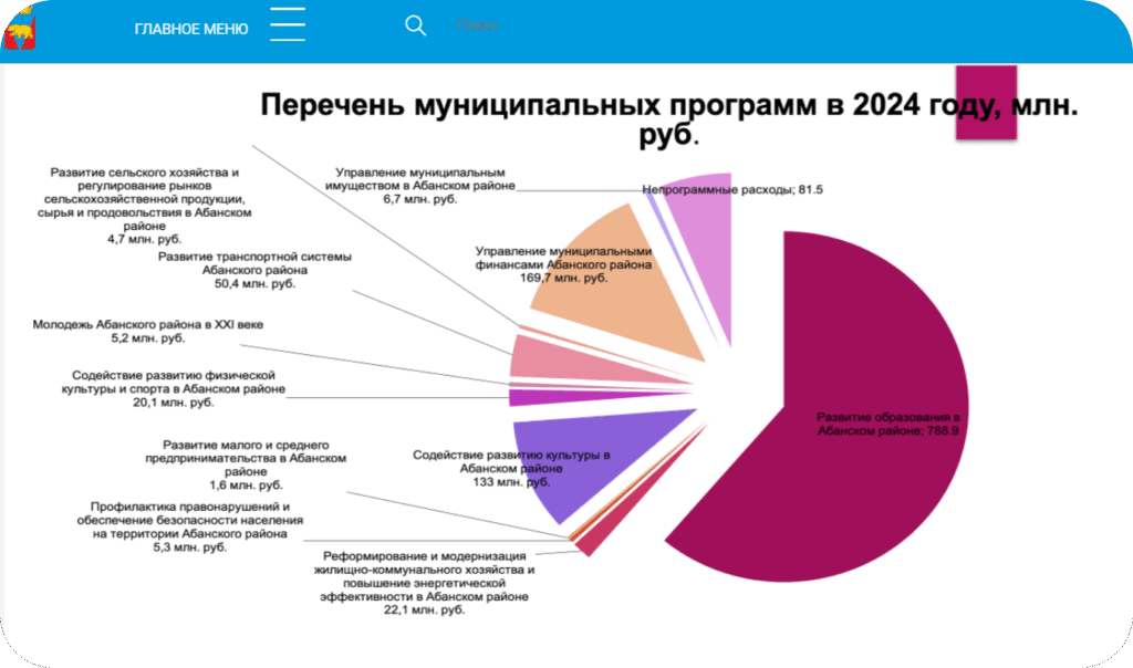 Инфографика - визуальный bite size контент