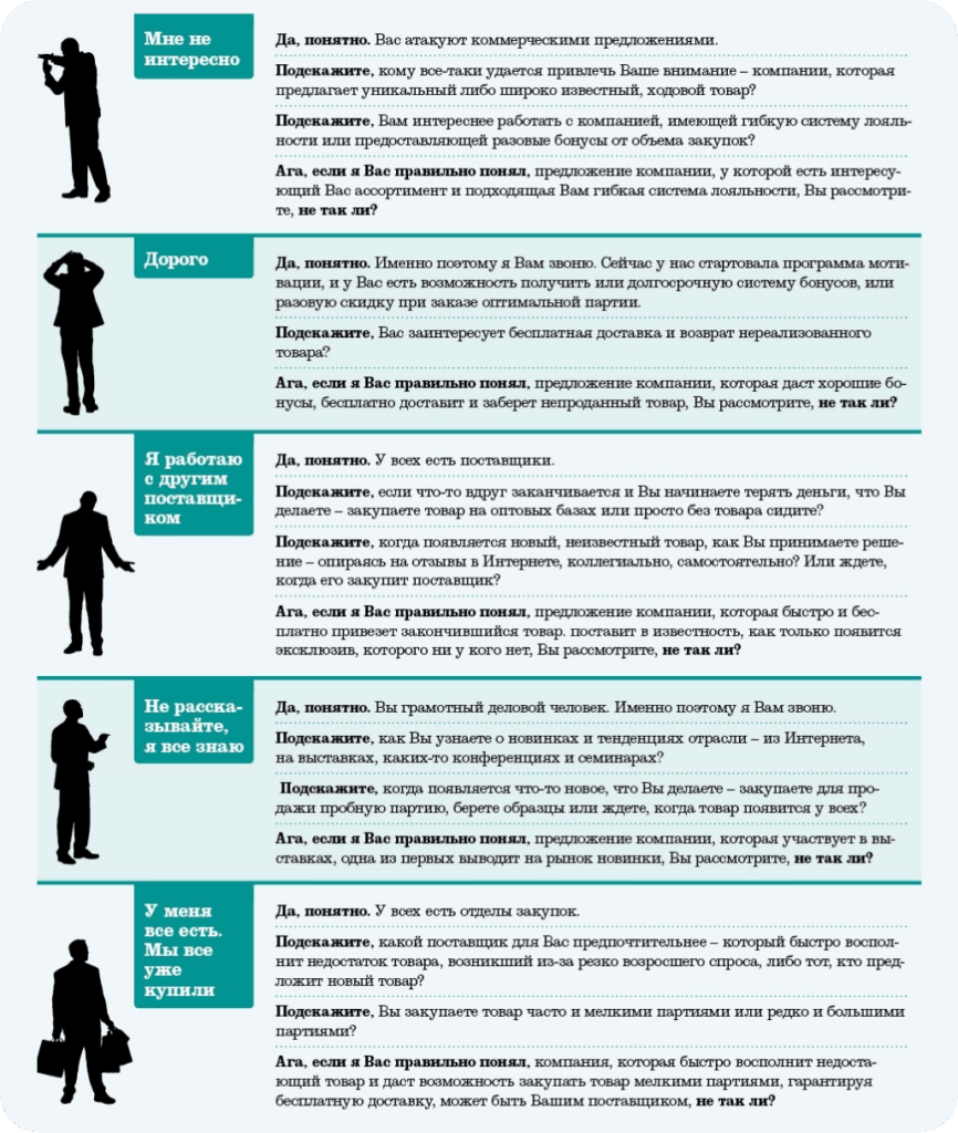 Работа с возражениями