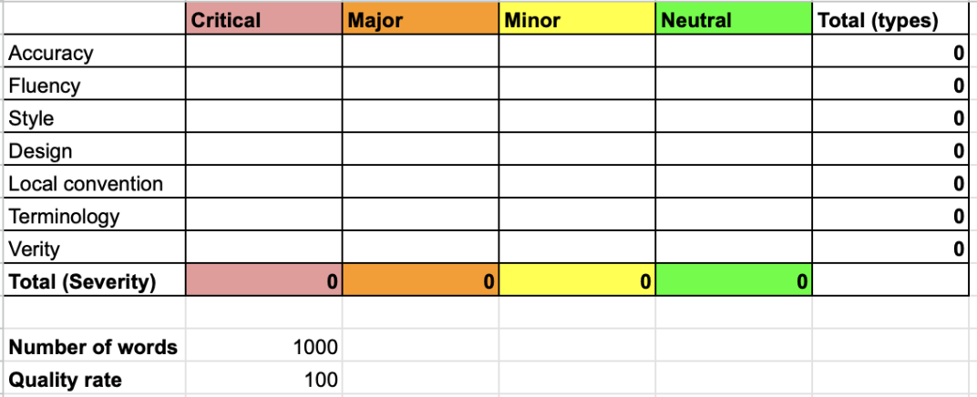 Локализационное тестирование – проверка переводов, LQA