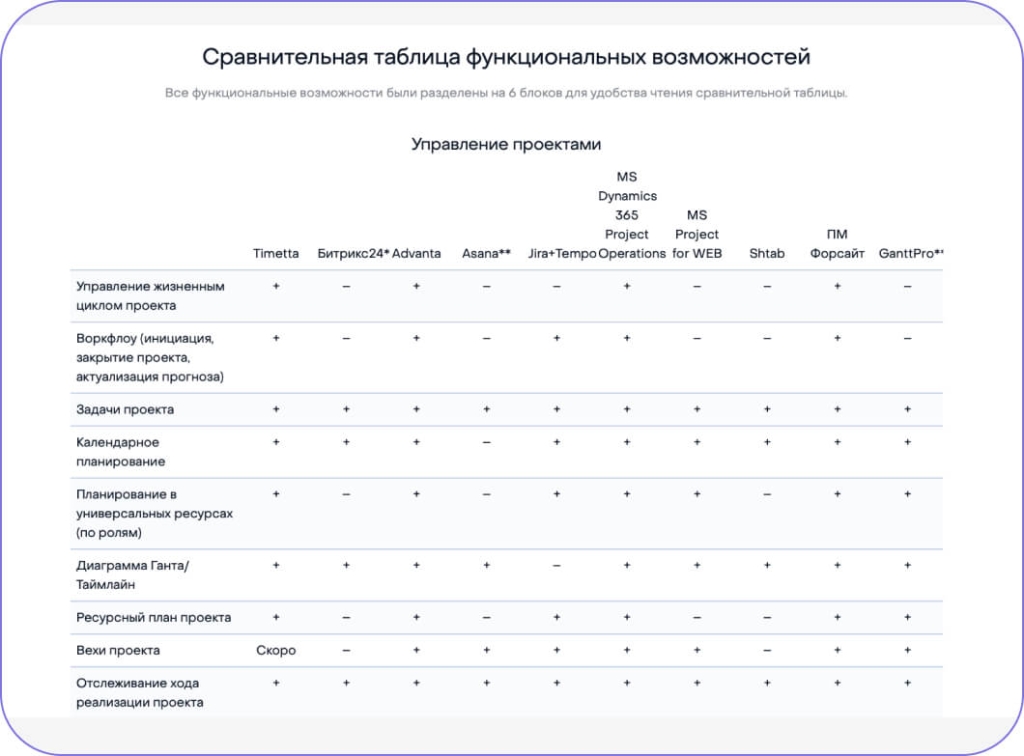 Страница сравнения