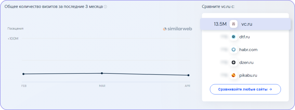 Статистика VC 