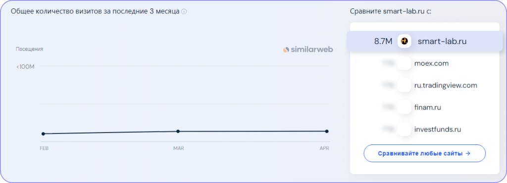 Статистика Смартлаб