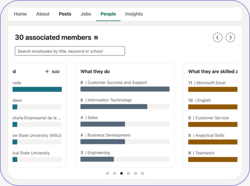 Поиск контактов компании на Linkedin 
